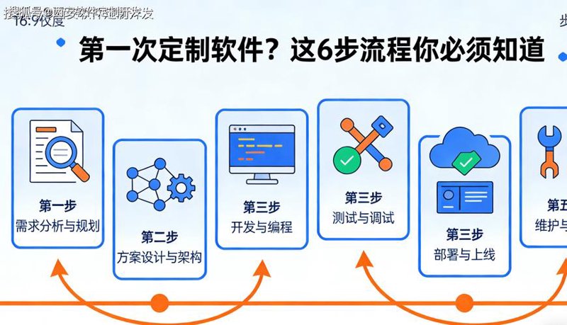 系统集成